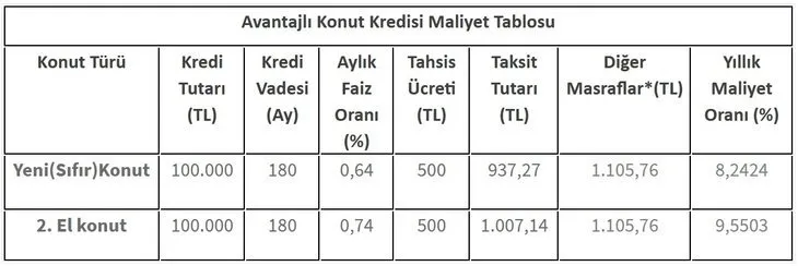 ev kredisi hesaplama 079 ev kredisi hesaplama 079