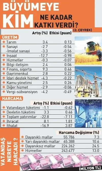 Saldırılar atlatıldı, Türkiye ekonomisi, ibreyi yukarı çevirdi