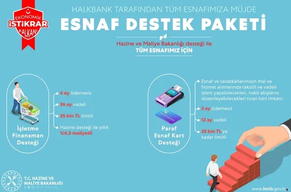 Devlet korona virüse dur dedi! Ekonomik İstikrar Paketi tüm kesimlere kalkan oldu