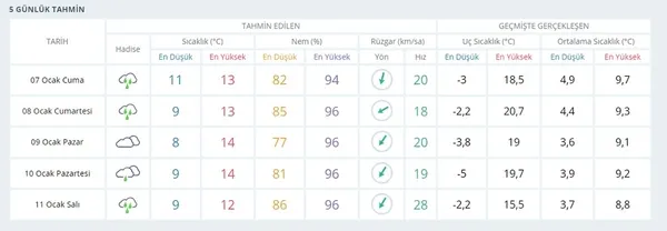Meteoroloji uyarısı! İstanbul’a kar ne zaman yağacak? İstanbul kar yağışı bu hafta var mı?