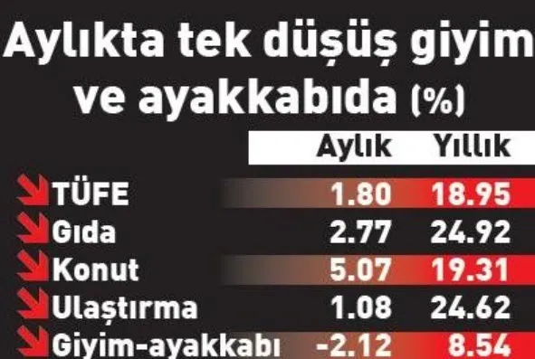 Enflasyonda gözler son çeyrekte - 3