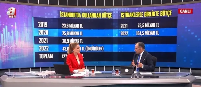 istanbul-buyuk-belediyesinin-butcesi-ne-kadar-istanbulun-butcesi-nasil-kullaniliyor-1658128015980.jpg İstanbul Büyük Belediyesi’nin bütçesi ne kadar? İstanbul’un bütçesi nasıl kullanılıyor? - 6