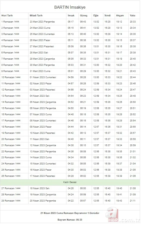 İstanbul, Ankara, Kocaeli, Kayseri, Konya, Bursa... Ramazan İmsakiyesi 2023 | DİYANET 81 il 29 GÜN sahur vakti (imsak) - iftar saatleri! 15