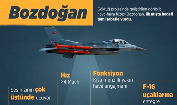 Türkiye Göktuğ ile milyarlarca dolar karda! Bozdoğan füzesi ve Gökdoğan’dan tarihi başarı
