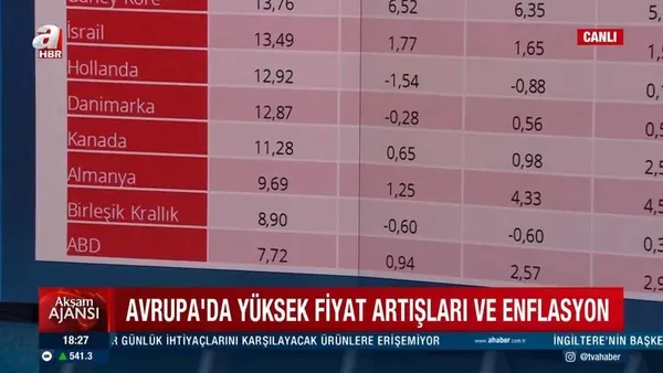 Avrupa’da enflasyon son 13 yılın zirvesinde! Konteyner krizinde önemli detay: Türkiye için büyük fırsat