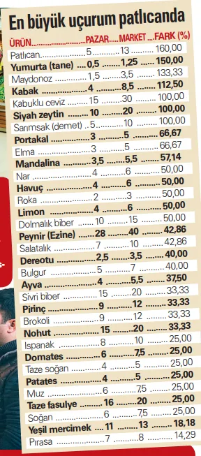 Gıda komitesi harekete geçti - 1
