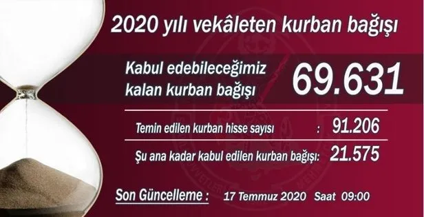 Mehmetçik Vakfı kurbanlık bağışı 2020 ne kadar? Mehmetçik Vakfı bağış nasıl yapılır?