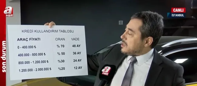 mbnin-faiz-indirimi-otomobil-fiyatlarini-nasil-etkileyecek-otomobil-fiyatlari-duser-mi-1666338971862.jpg MB'nin faiz indirimi otomobil fiyatlarını nasıl etkileyecek? Otomobil fiyatları düşer mi? - 3