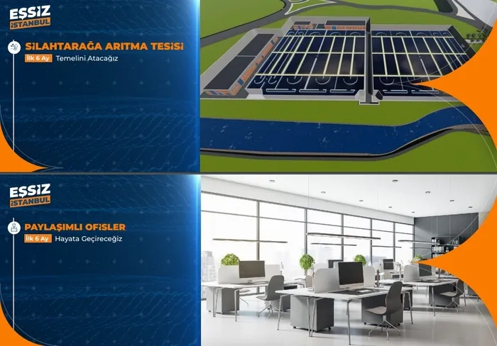 İşte Murat Kurum’un 6 aylık ve 1 yıllık projeleri! İstanbul’da kentsel dönüşüm başlıyor: Başvurular 15 Nisan’da alınacak