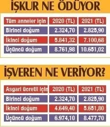 Annelere yarım mesai tam maaş! İşte başvuru şartları - 13