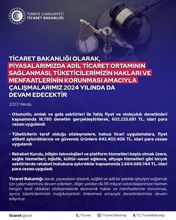 Ticaret Bakanlığı’ndan otomotiv, emlak ve gıda sektörlerine ağır ceza