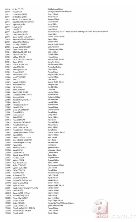 Hakim ve savcıların görevde yükselmelerine ilişkin kararlar Resmi Gazete'de 8