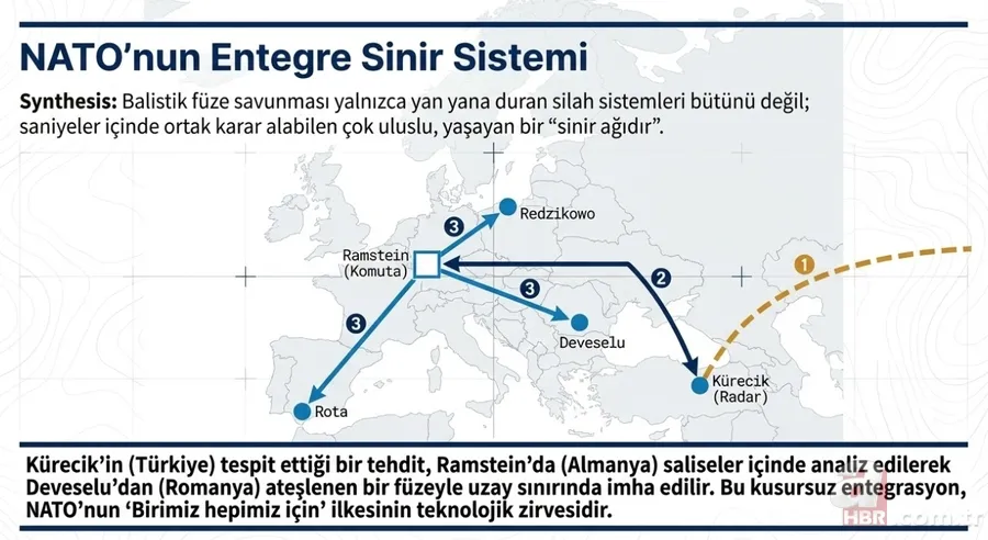 MSB açıkladı: NATO’nun balistik füze savunma sistemi nasıl çalışıyor? 11