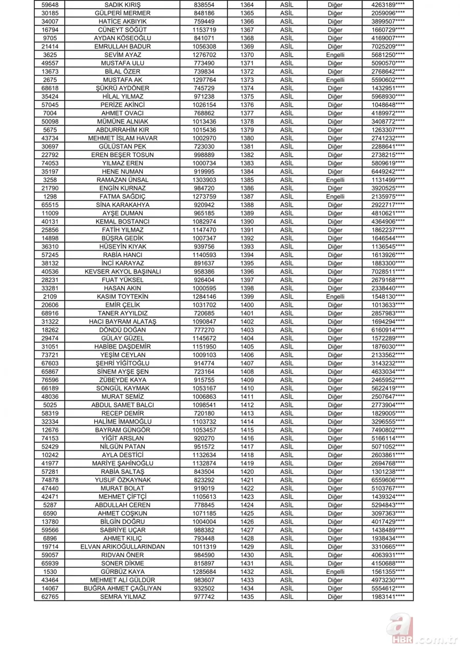 2+1 TOKİ Başakşehir kura sonuçları açıklandı! İşte, TOKİ kura çekilişi Başakşehir Kayabaşı sıralı tam listesi! 21