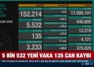 Bakanlık 21 Kasım verilerini açıkladı