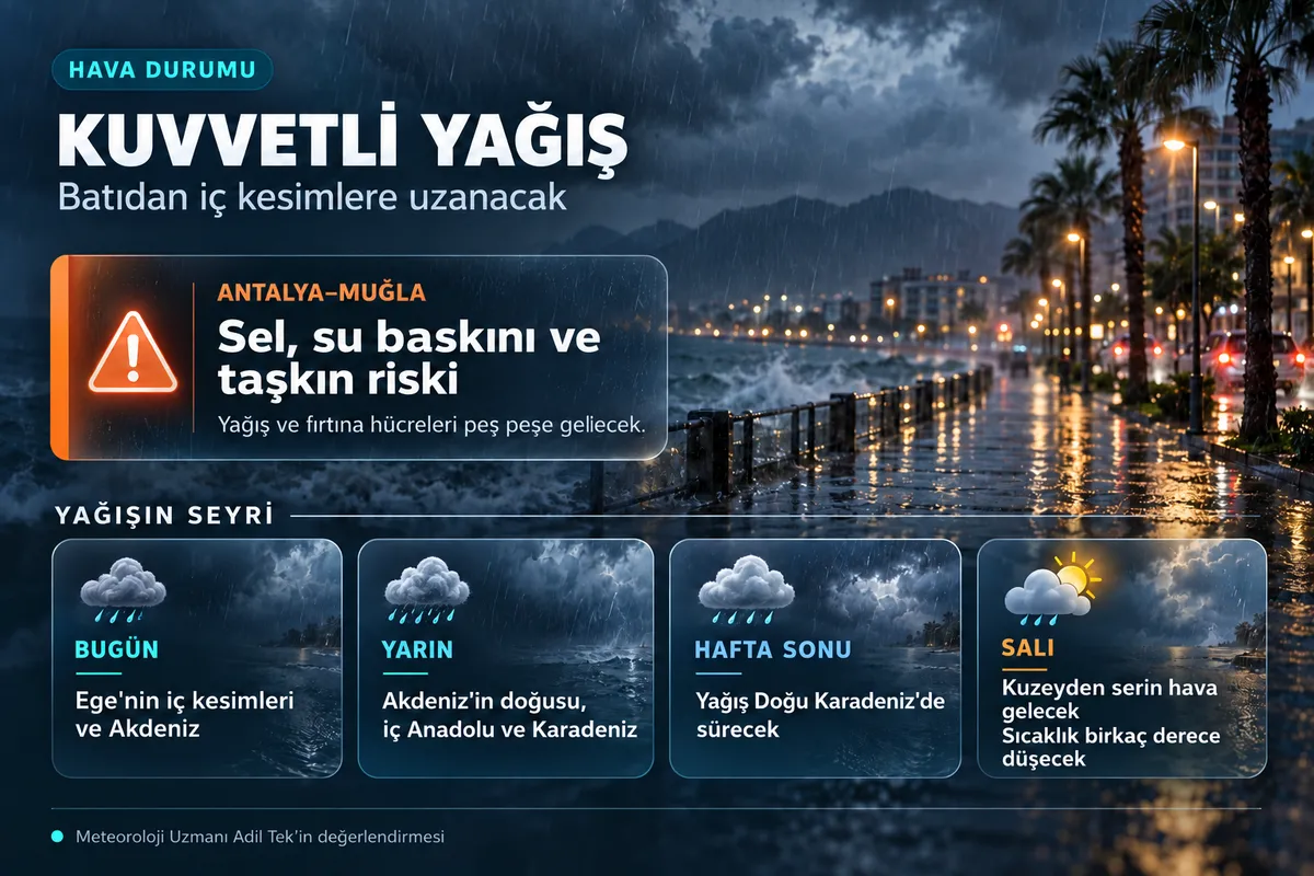 17-eylul-hava-durumu-kuvvetli-yagis-firtina-ve-sel-uyarisi-1789627010102.png Meteoroloji Uzmanı Adil Tek, Akdeniz üzerinden ilerleyen kuvvetli yağış ve fırtına hücrelerinin Antalya’nın batısında etkisini artırdığını belirtti. (Görseller: A Haber Grafik Ekibi, A Haber Foto Arşiv, MGM)