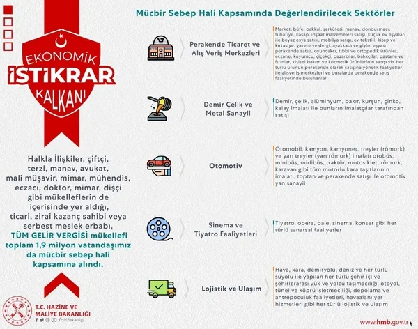 Devlet korona virüse dur dedi! Ekonomik İstikrar Paketi tüm kesimlere kalkan oldu