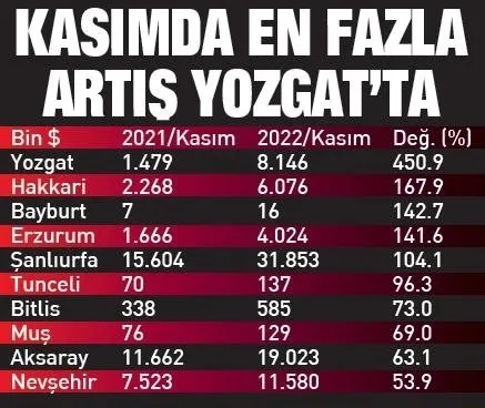 11 ayda 10 sektör rekor kırdı! Sanayide çarklar ihracat için dönüyor