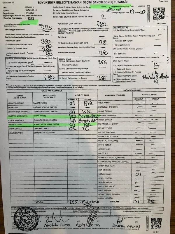 İşte İstanbul’daki usulsüzlüğün belgeleri! Sonuçları etkileyecek ilçe ilçe iptal edilen oy sayısı