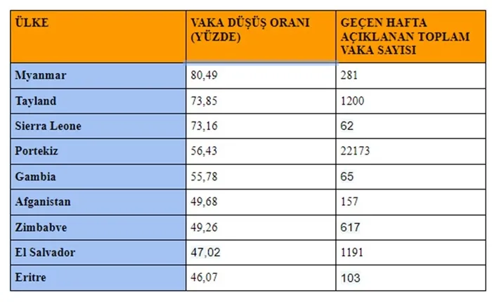 Koronavirüs salgınında umut veren gelişme: Son 5 haftadır düşüşte! Nedeni aşılar mı? - 11