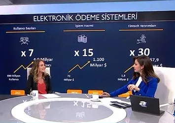 Turkcell’den Fintech atağı!