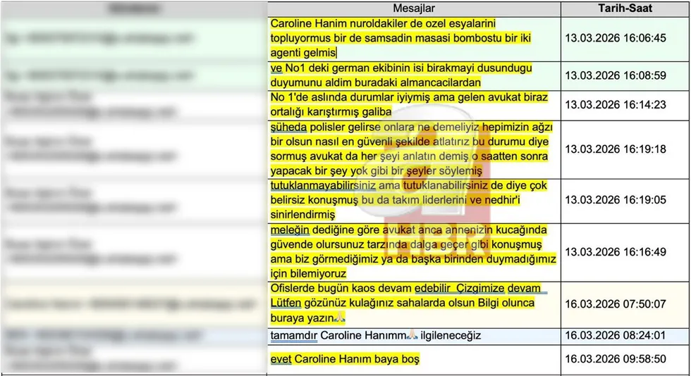 1789910485750.jpg Forex soruşturmasında İsrail detayı! WhatsApp yazışmaları dosyada: “İsrail ile bir alakamız yok deyin” - 5