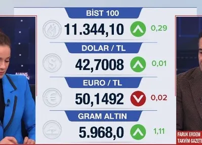 2026’da piyasaları ne bekliyor?