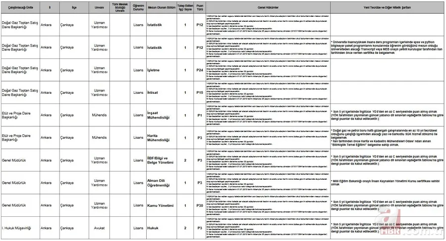 BOTAŞ personel alımı başvurusunda bugün son gün | 2019 İŞKUR BOTAŞ başvuru nasıl yapılır? İşte başvuru şartları... 10