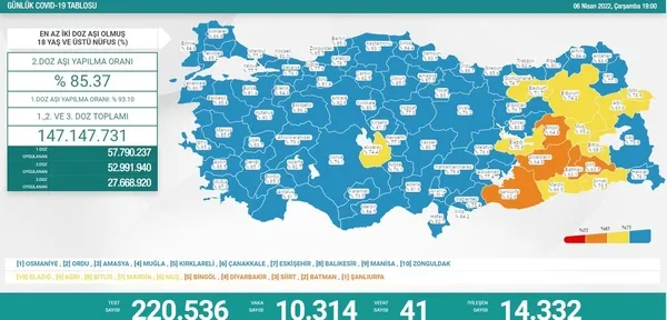 Son dakika: Sağlık Bakanlığı günün Covid-19 tablosunu duyurdu! 6 Nisan vaka ve vefat rakamları - 1
