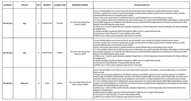 KPSS şartı yok! TBMM kura ile lise mezunu işçi alımı başladı! Kadrolar ve başvuru şartları açıklandı