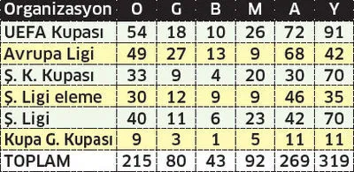Fenerbahçe - Krasnodar maçı saat kaçta, hangi kanalda? - 1