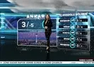 Meteorolojiden sağanak uyarısı