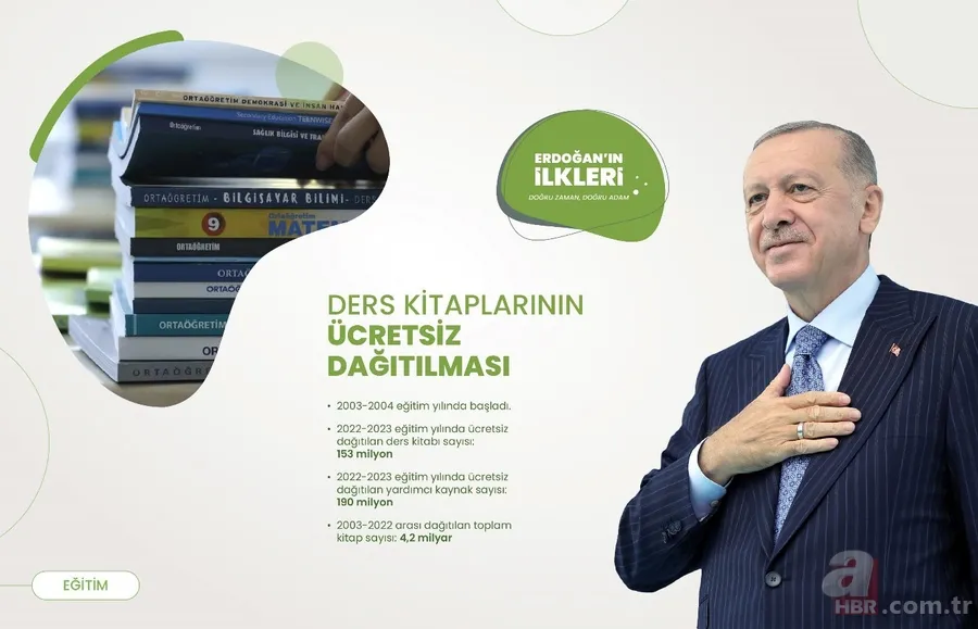 Başkan Recep Tayyip Erdoğan döneminde Türkiye'de ilklere imza atıldı! İşte Başkan Erdoğan'ın dev eserleri 3