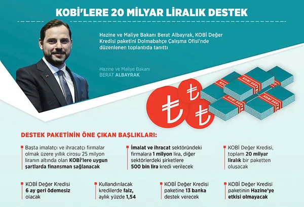 Bakan Berat Albayrak'tan "Kobi Değer Kredisi" açıklaması - 1