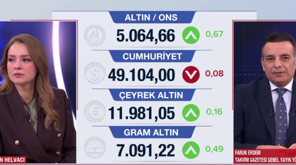 Piyasalarda hareketli günler: Altın ve borsa tahminleri belli oldu!