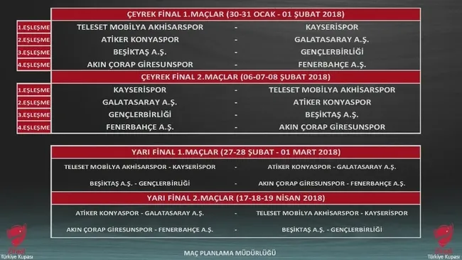 finalistler belli oldu