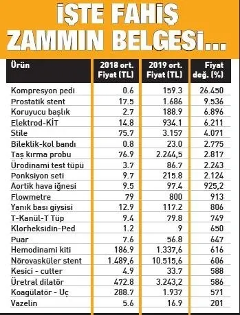 Yok böyle bir artış! Medikal sektörü kur bahanesiyle fiyatları tavana çekti - 1