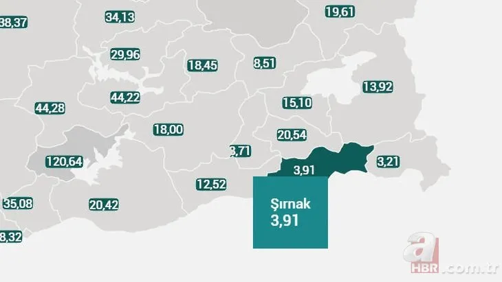 Tüm Türkiye'ye örnek oldu: Nüfusu yarım milyondan fazla ama vaka sayısı 6! İşte başarının sırrı