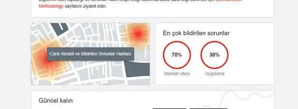 twitter-x-coktu-mu-ne-oldu-10-mart-x-erisim-sorunu-cozuldu-mu-son-dakika-1741600870280.jpg X platformunda kesintiler 10 Mart 2025 tarihinde öğle saatlerinde başladı! (Downdetector)