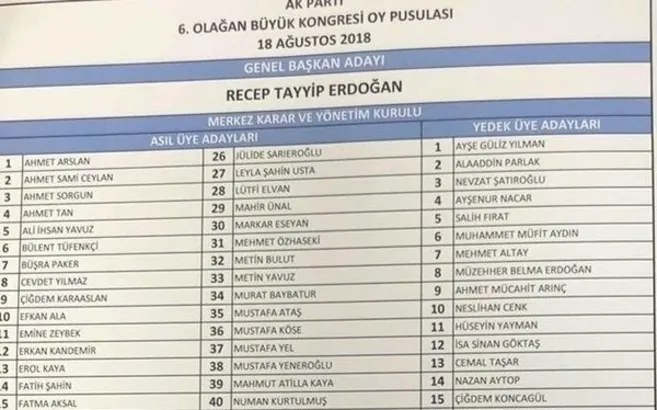 AK Parti'nin yeni MKYK listesi belli oldu