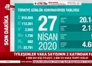 Sağlık Bakanı Fahrettin Koca koronavirüste vaka sayılarını açıkladı
