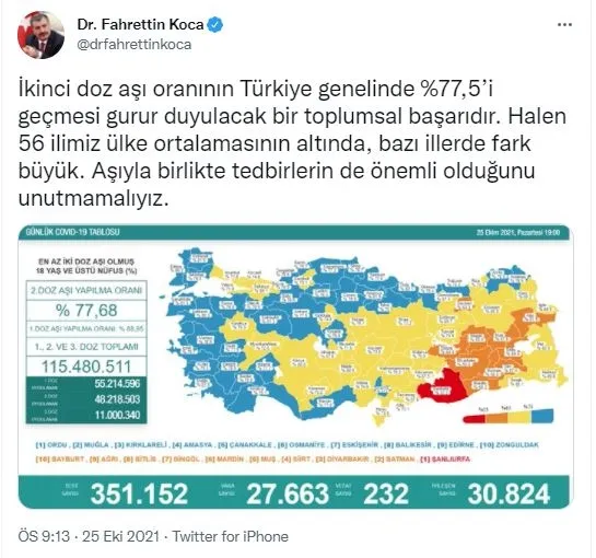 Son dakika: Sağlık Bakanlığı günlük koronavirüs tablosunu paylaştı | 25 Ekim Pazartesi vaka sayıları