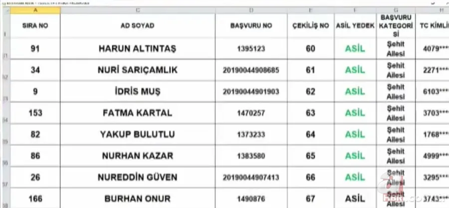TOKİ Tuzla 3+1 kura sonuçları isim listesi: 2020 İstanbul Tuzla TOKİ kura çekimi sonuçları sorgulama 10