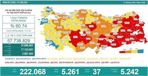 Sağlık Bakanlığı günün koronavirüs tablosunu paylaştı |14 Temmuz Çarşamba vaka sayıları