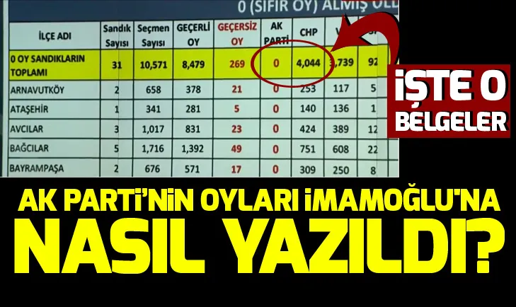 Ak Partinin oyları Ekrem İmamoğluna nasıl yazıldı? İşte usulsüzlüğün belgeleri!