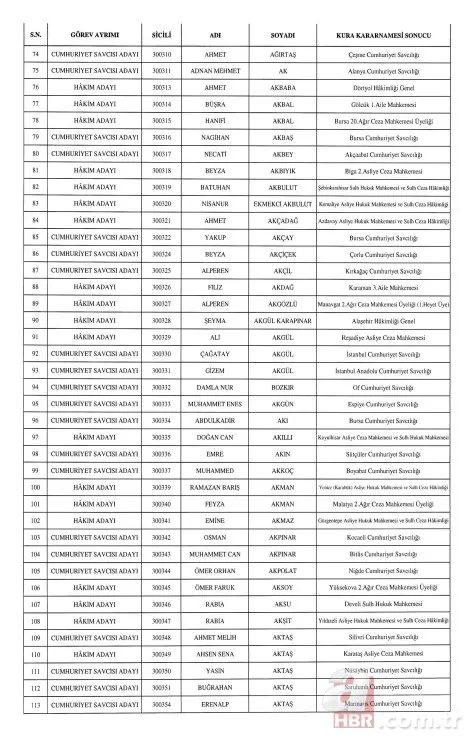 HSK'dan hakim ve cumhuriyet savcısı atamaları Resmi Gazete'de . 3