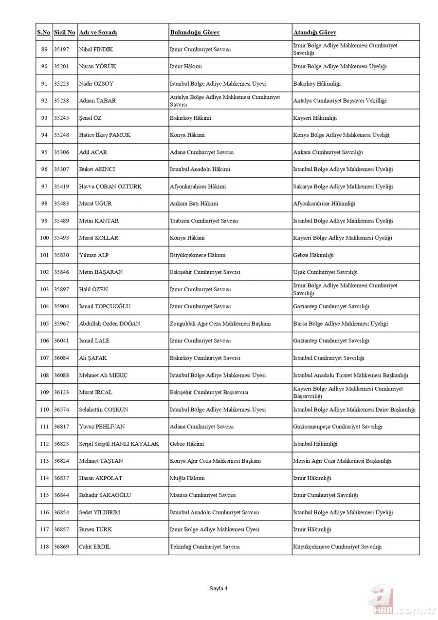 HSK'dan yaz kararnamesi açıklandı! Binlerce hakim ve savcının görev yeri değişti | İşte tam liste 7