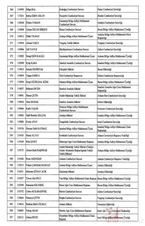 Hakimler ve Savcılar Kurulu'na atama kararları Resmi Gazete’de! İşte isim isim tam liste... 15