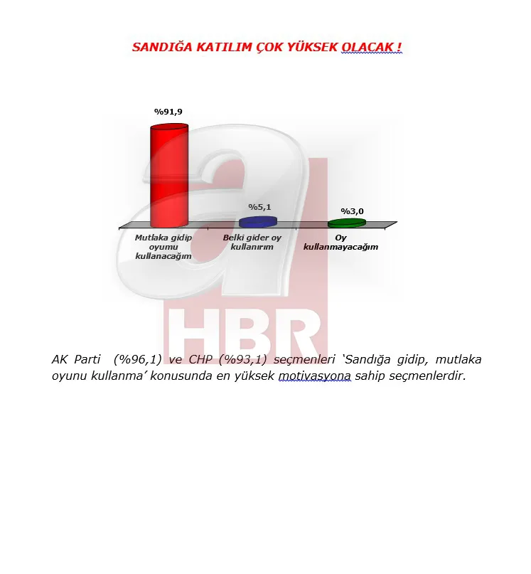 İşte Adil Gür'ün beklenen anketi - 1