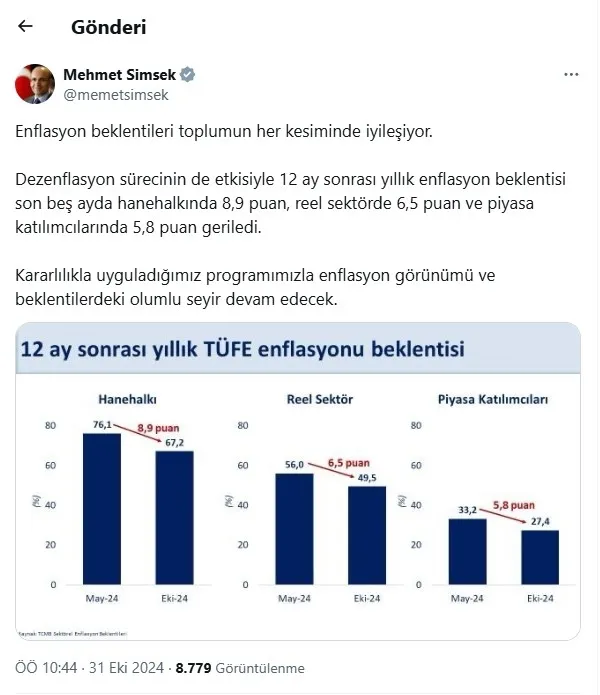 Bakan Şimşek'ten enflasyon açıklaması: Toplumun her kesiminde iyileşiyor - 1